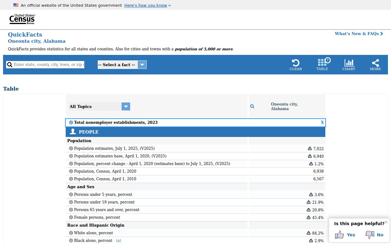 Census regional context used alongside Cleveland Blount County warrant records research